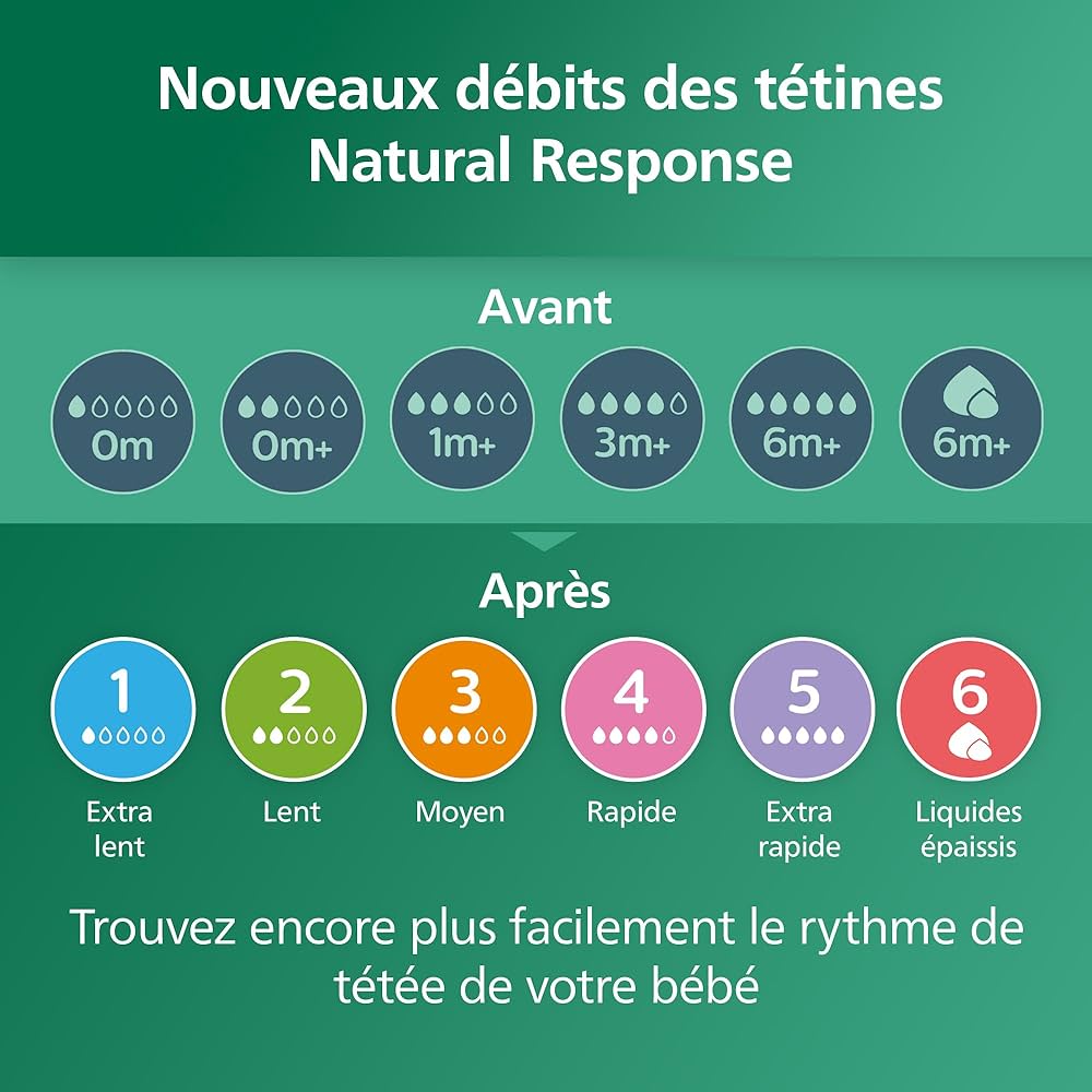 Philips Avent – Coffret Naissance Verre Natural Response – Kit Nouveau-Né – Verre Pur –Sans BPA