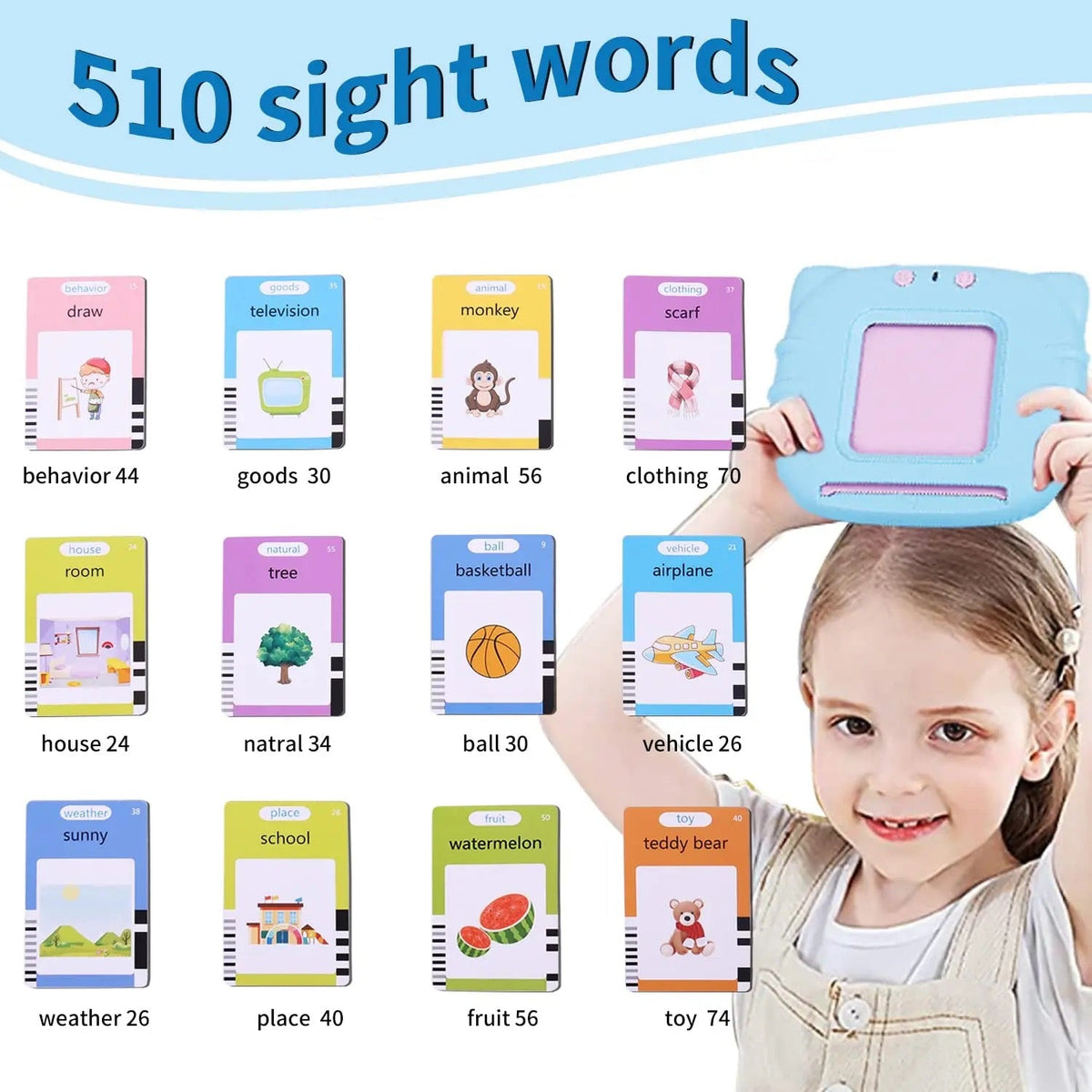 510 Mots Carte Parlante Montessori en Français,& Anglais ,
